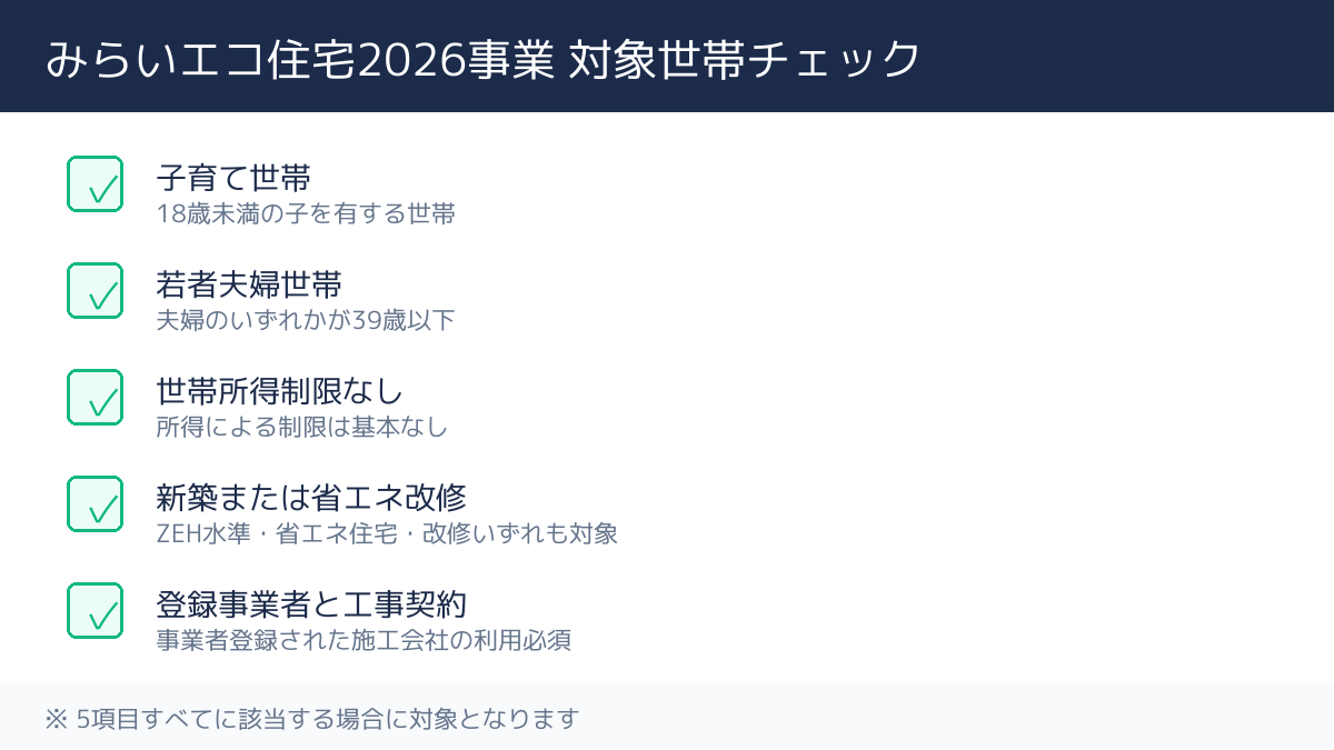 みらいエコ住宅2026事業 対象世帯チェックリスト