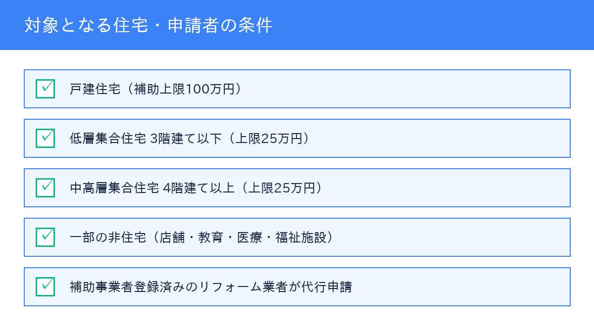 先進的窓リノベ2026 対象住宅と申請者の条件