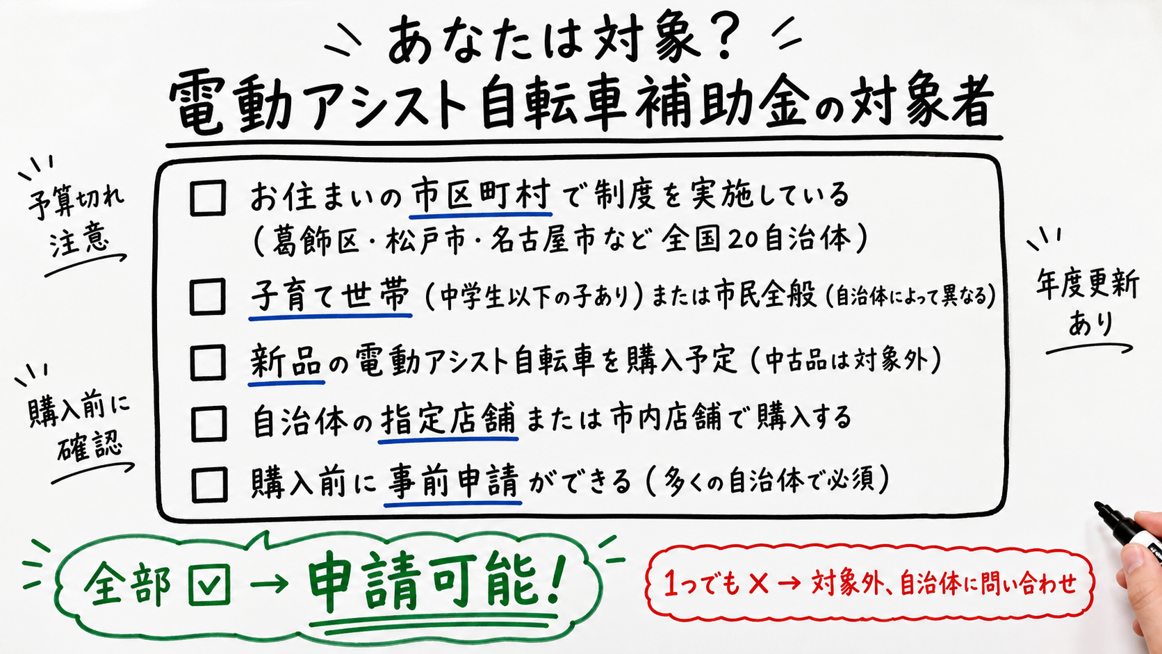 電動アシスト自転車補助金 対象者判定図（5つの条件チェック）