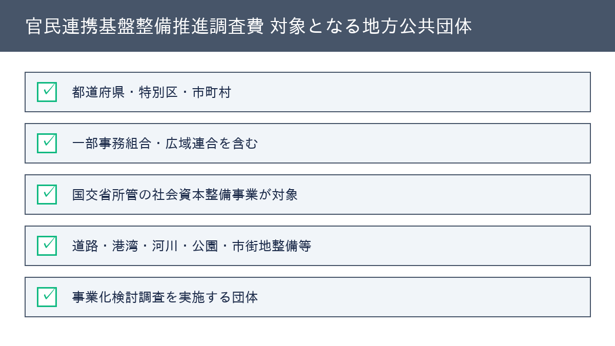 官民連携基盤整備推進調査費 対象団体