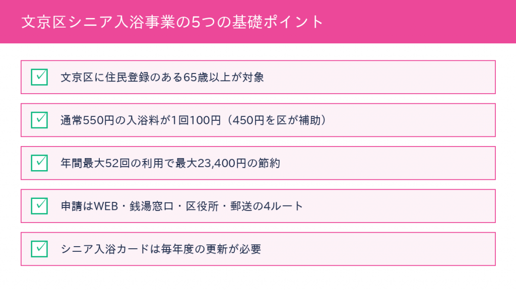 文京区シニア入浴事業の基礎ポイント
