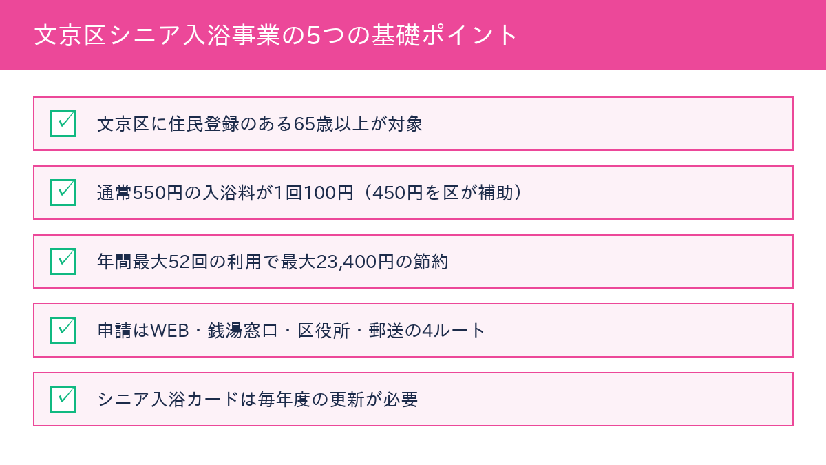 文京区シニア入浴事業の基礎ポイント