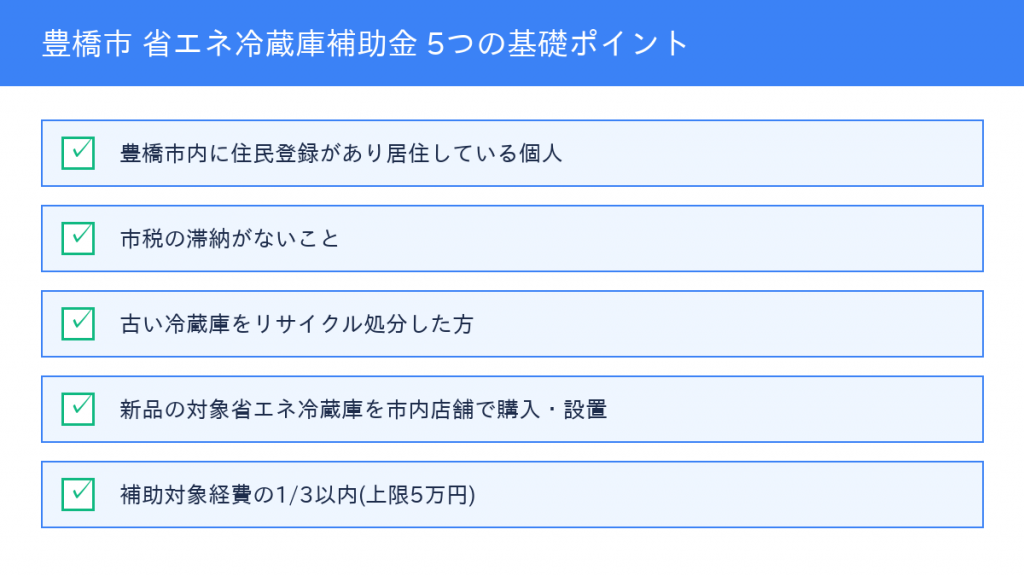 豊橋市 省エネ冷蔵庫補助金の対象条件（受付終了時点の要件）