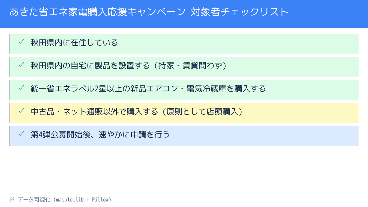 対象者チェックリスト