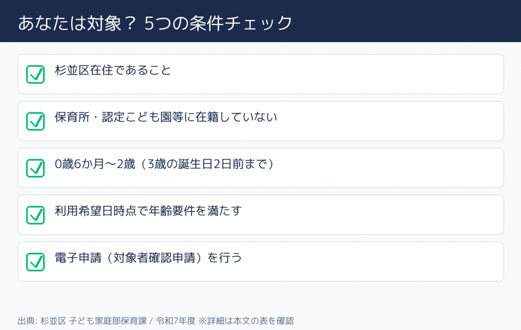 杉並区 こども誰でも通園制度 対象者の条件チェック