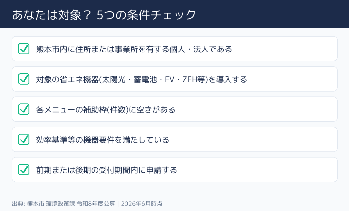 熊本県 熊本市 省エネルギー機器等導入推進事業補助金 対象者の条件チェック