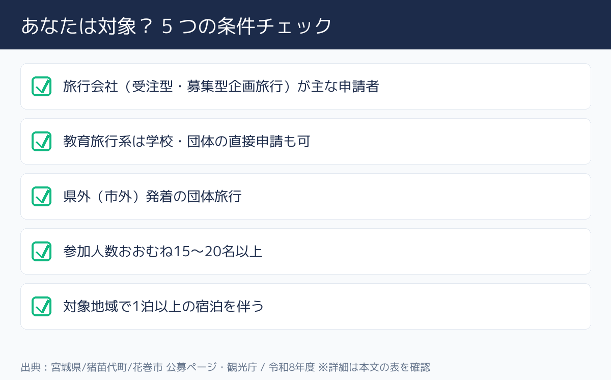 全国の自治体・観光協会（団体旅行・教育旅行） 貸切バス助成金・補助金 対象者の条件チェック