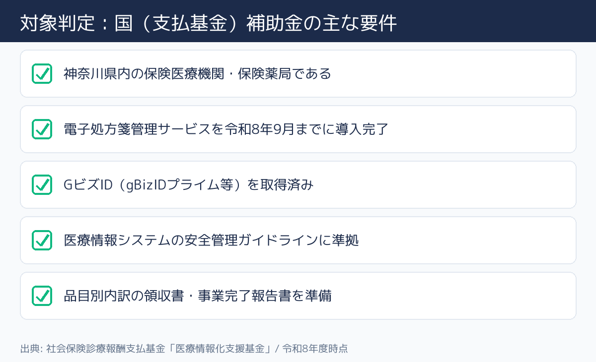 神奈川県 電子処方箋導入補助金 対象者の条件チェック