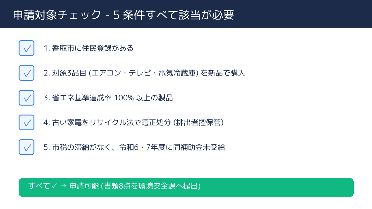 申請対象 5 条件チェックリスト