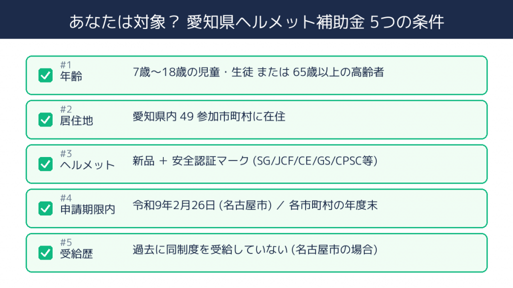 愛知県ヘルメット補助金 対象者5条件