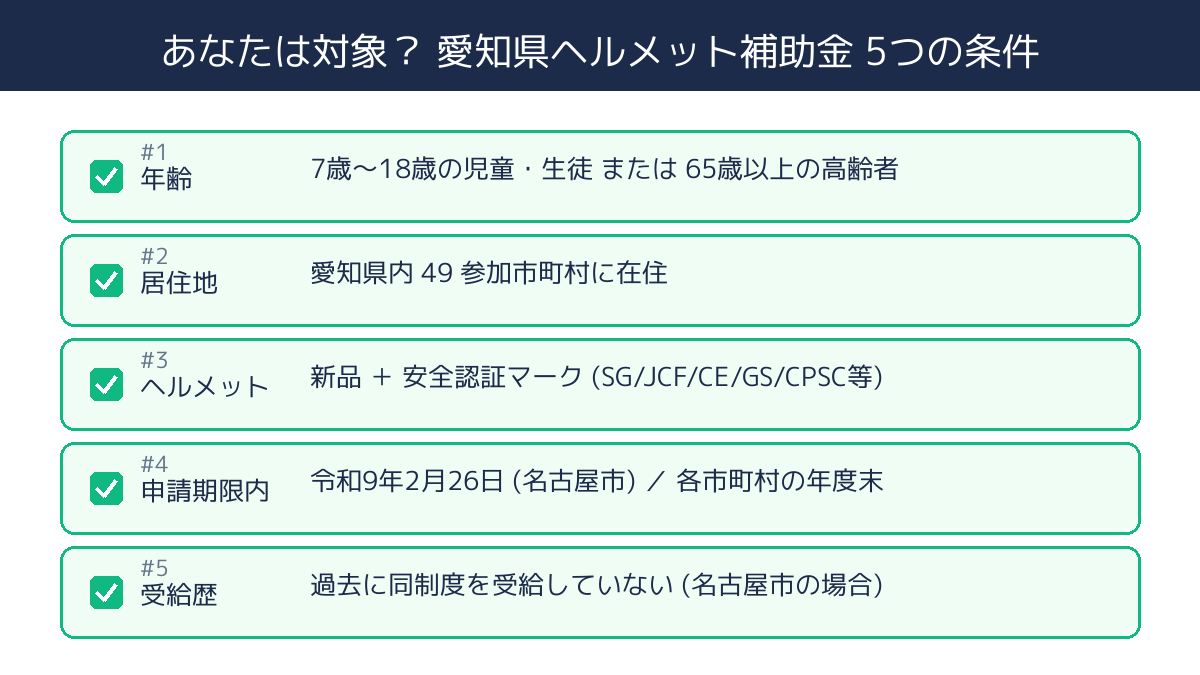 愛知県ヘルメット補助金 対象者5条件