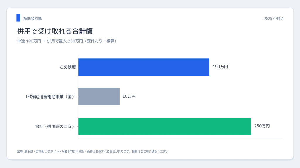 埼玉県・東京都 【令和8年度】埼玉県vs東京 併用シミュレーション