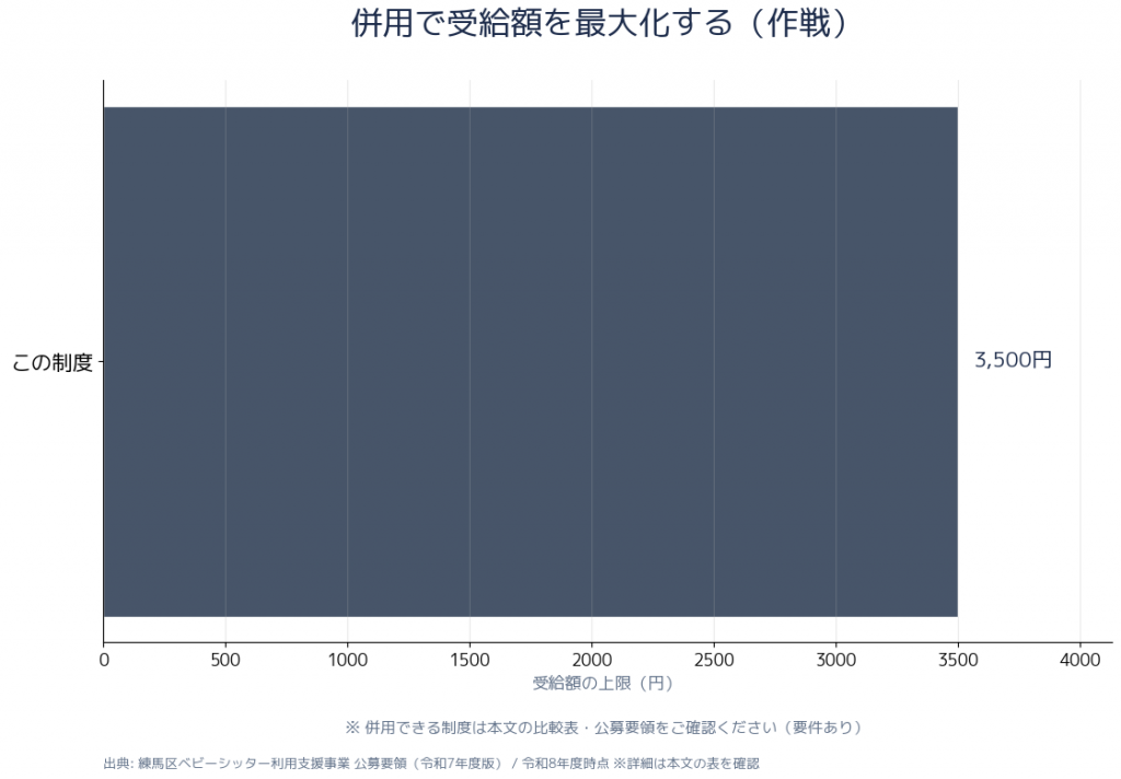 練馬区ベビーシッター利用支援事業 body-2-flow
