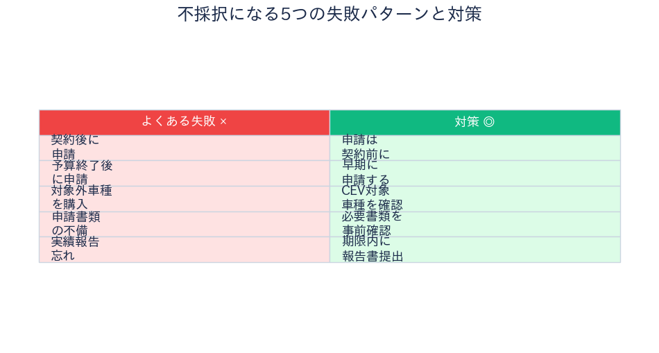 埼玉県 EV補助金 失敗と対策
