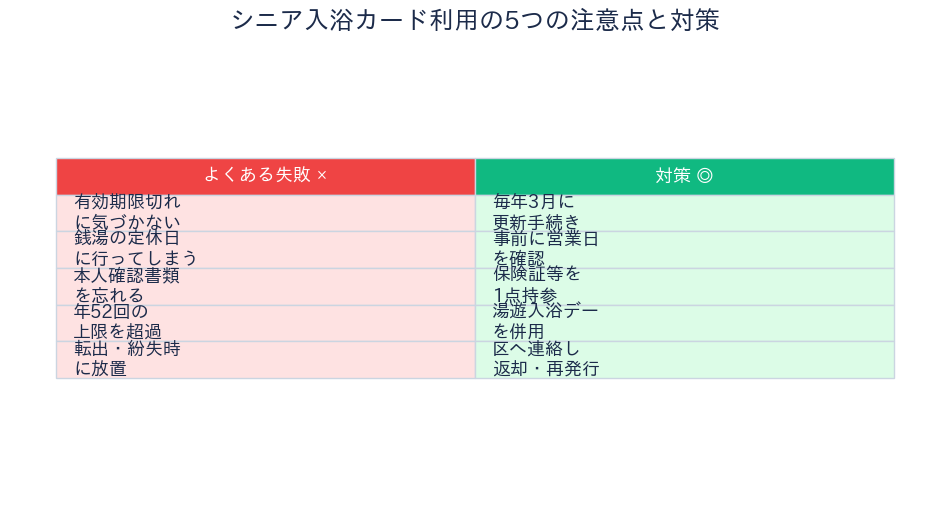 シニア入浴カード利用の注意点と対策