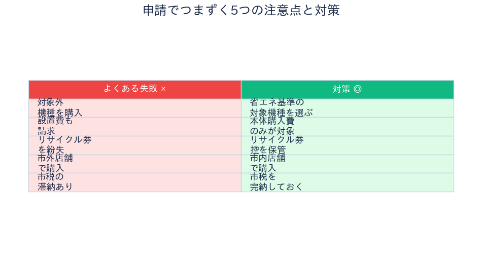 申請でつまずく注意点と対策