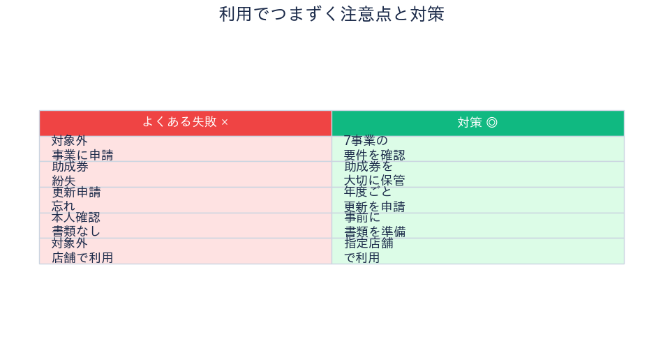 利用の注意点と対策