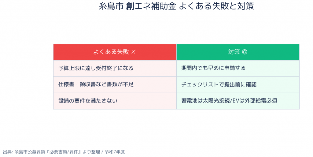 糸島市 創エネルギーのまち・いとしま推進補助金 - よくある失敗と対策