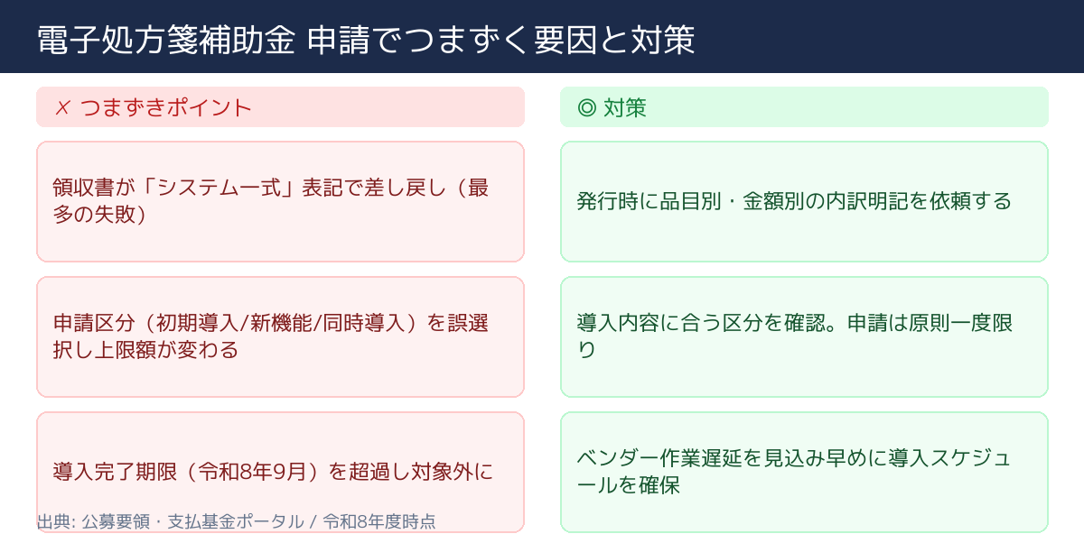 神奈川県 電子処方箋導入補助金 不採択・不備の主な要因と対策