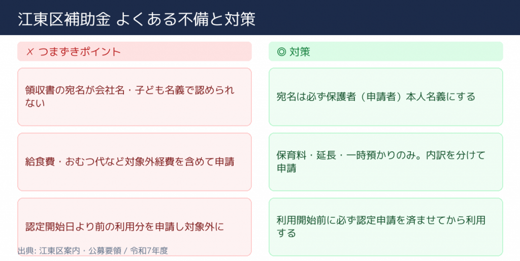 江東区 認可外保育施設等保護者負担軽減補助 不採択・不備の主な要因と対策