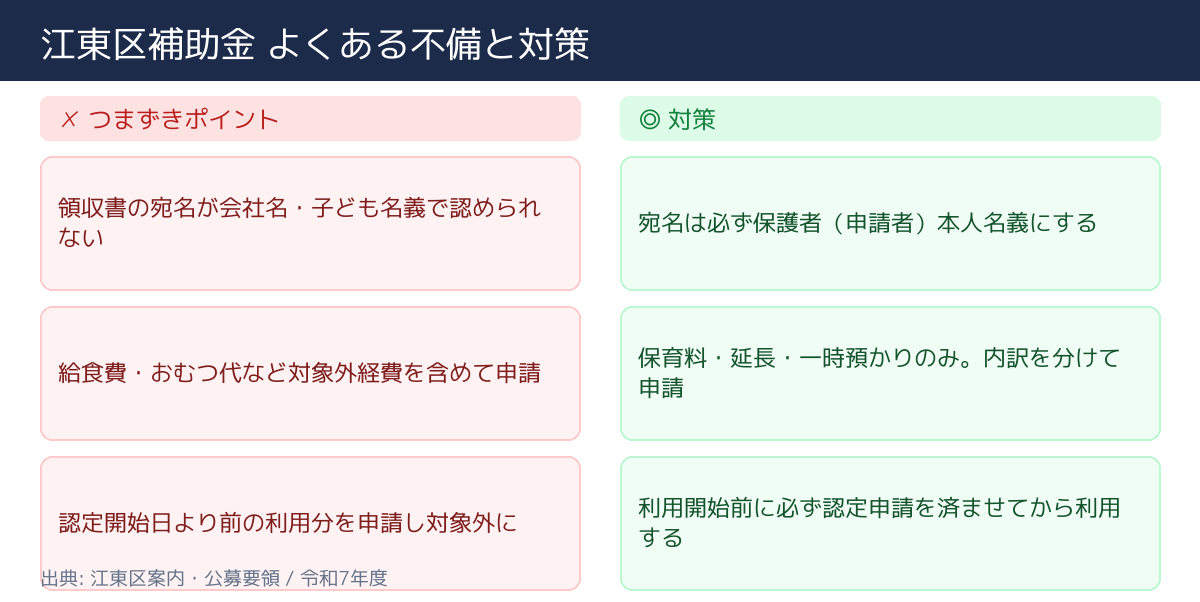 江東区 認可外保育施設等保護者負担軽減補助 不採択・不備の主な要因と対策