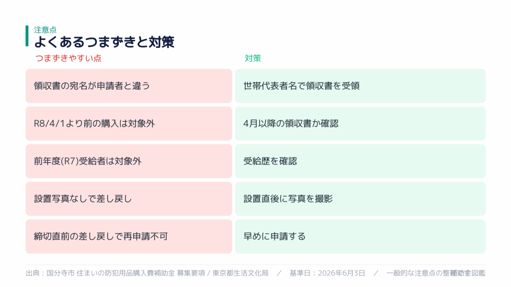 よくあるつまずきと対策
