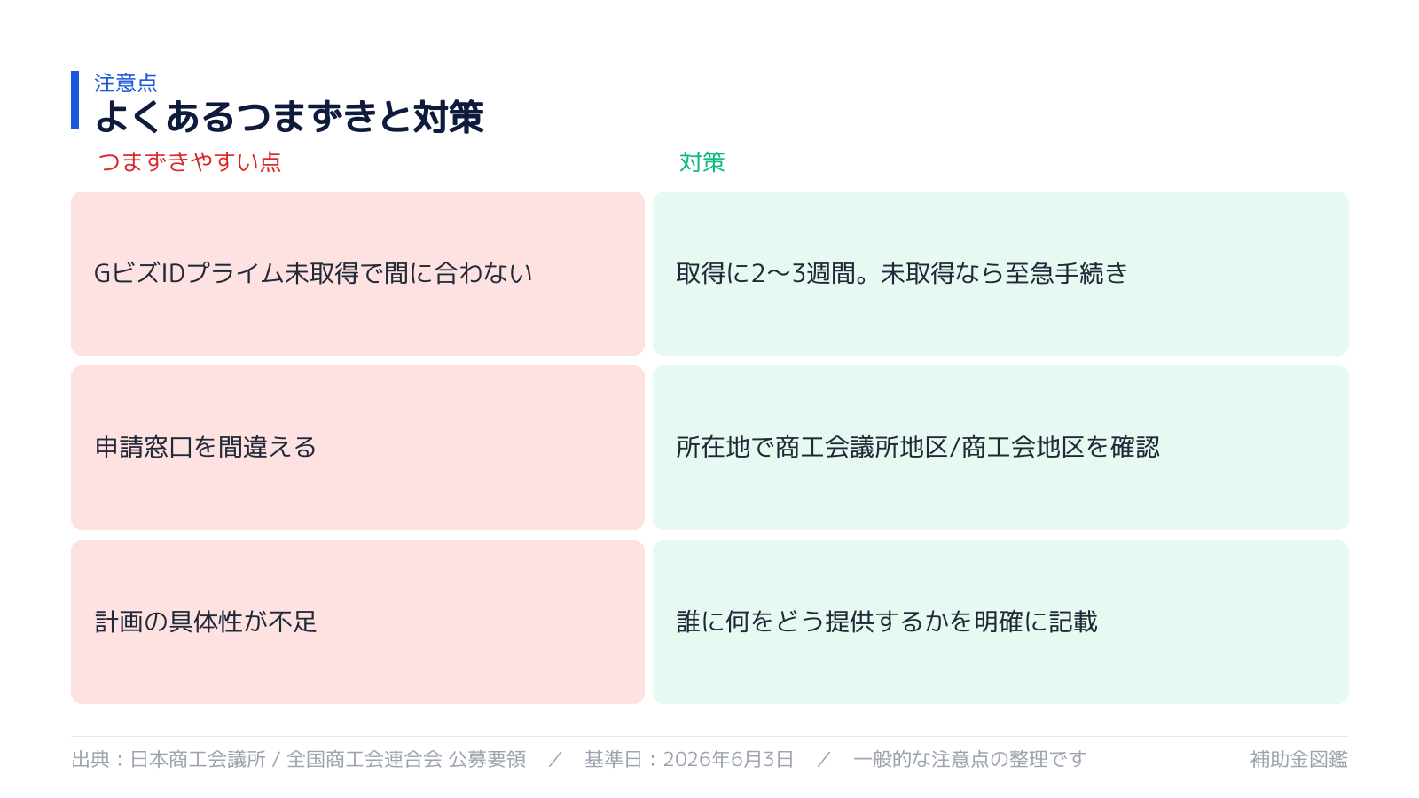 不採択・対象外を避けるポイント