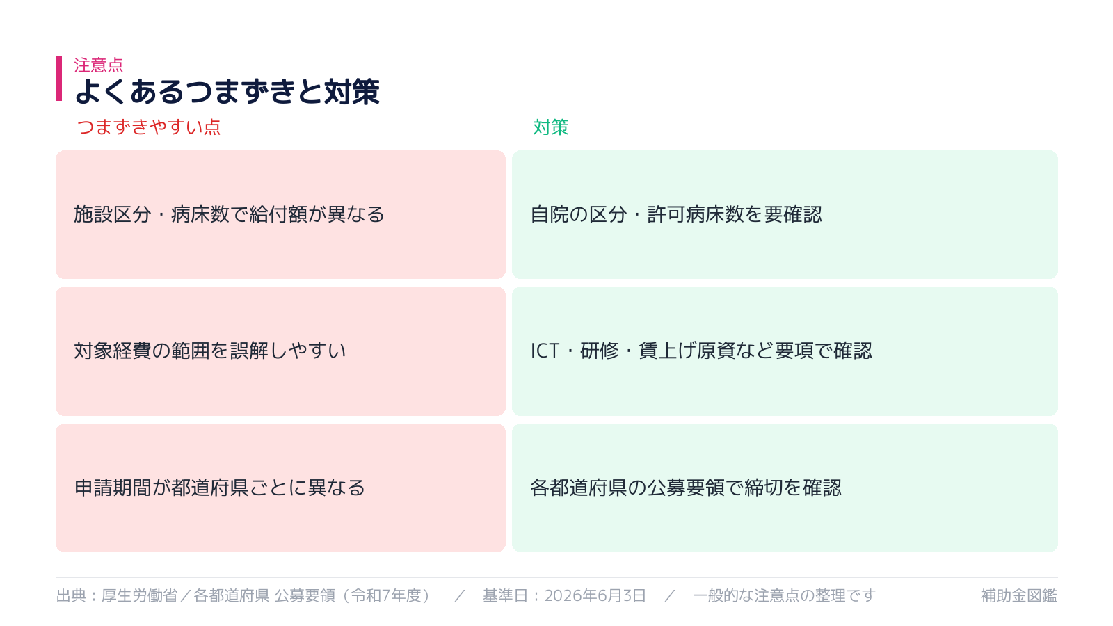 不採択・対象外を避けるポイント