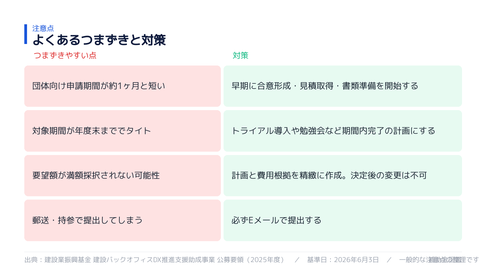 不採択・対象外を避けるポイント