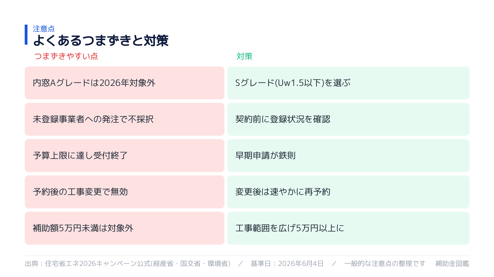 不採択・対象外を避けるポイント