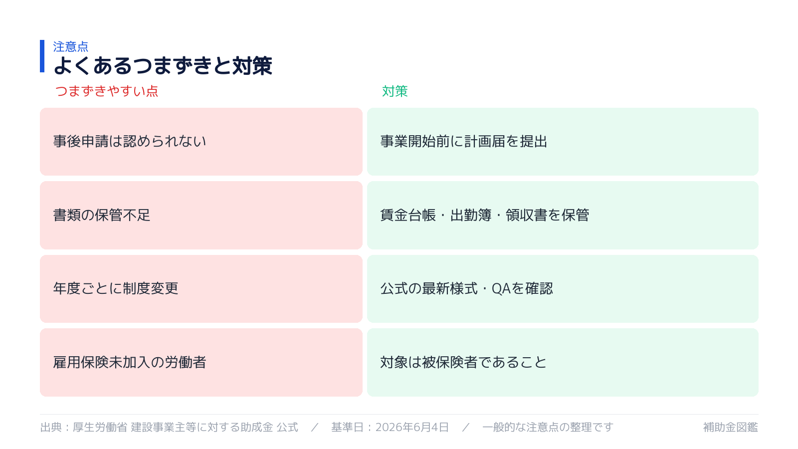 不採択・対象外を避けるポイント