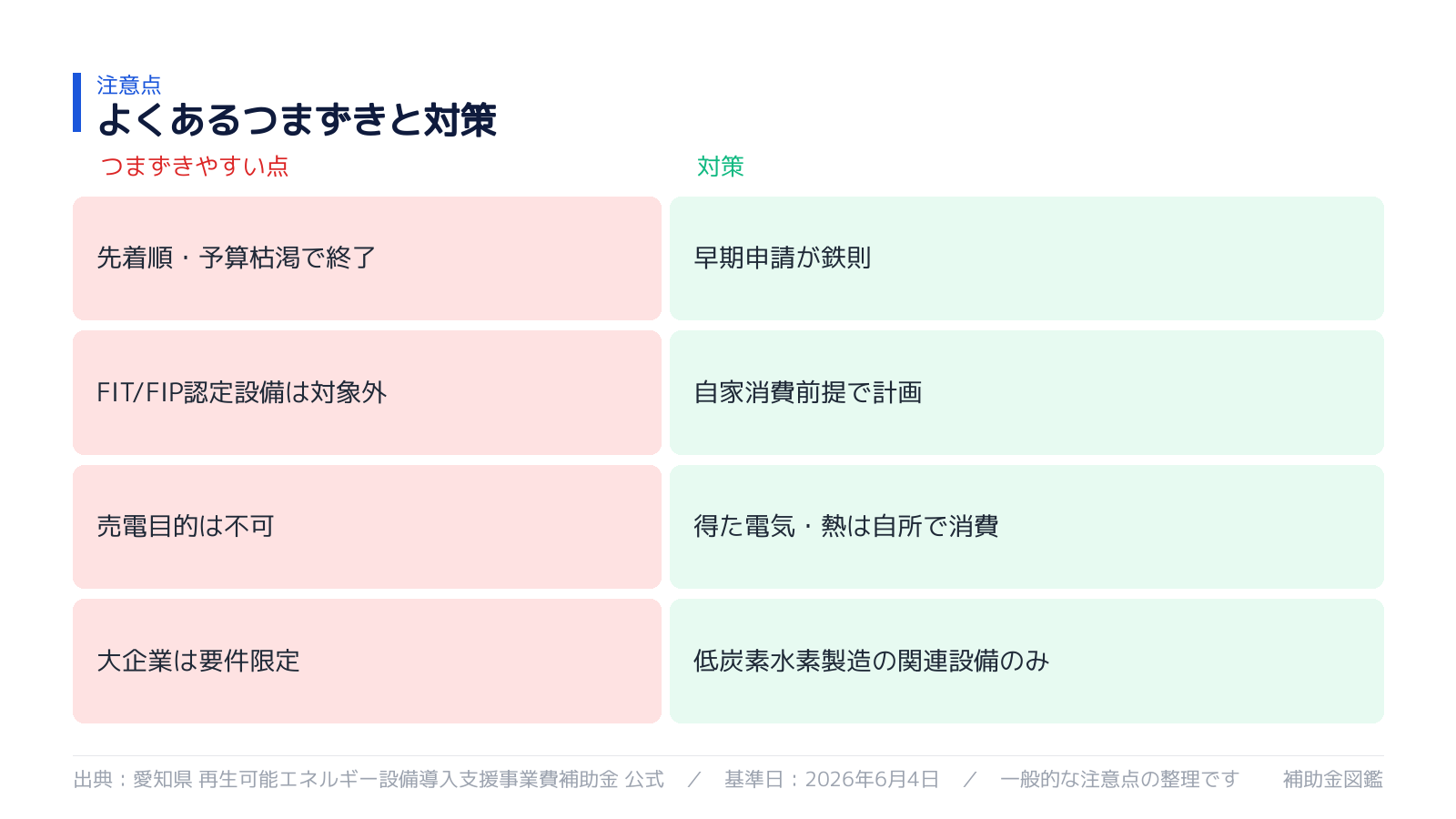 不採択・対象外を避けるポイント