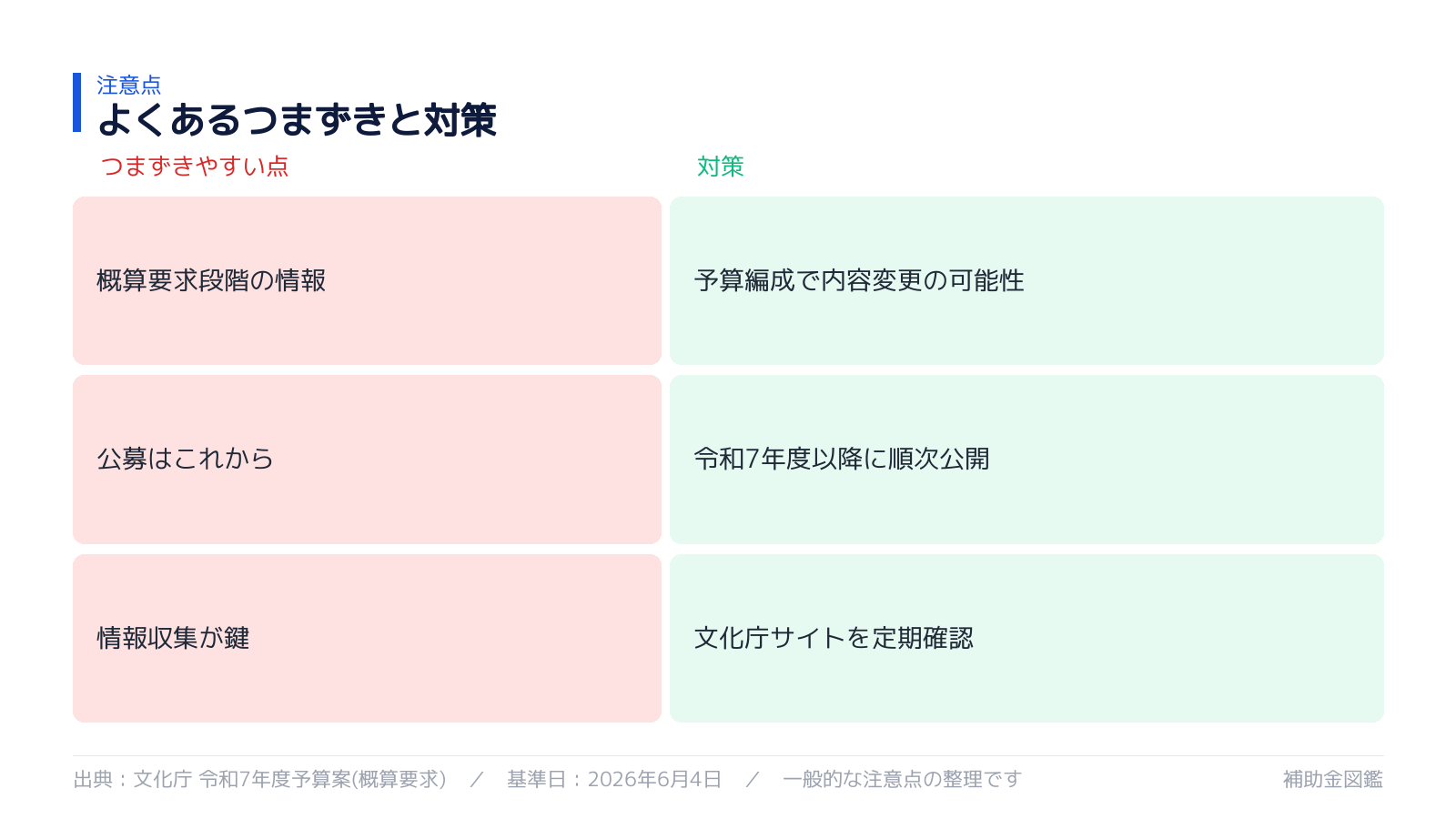 不採択・対象外を避けるポイント