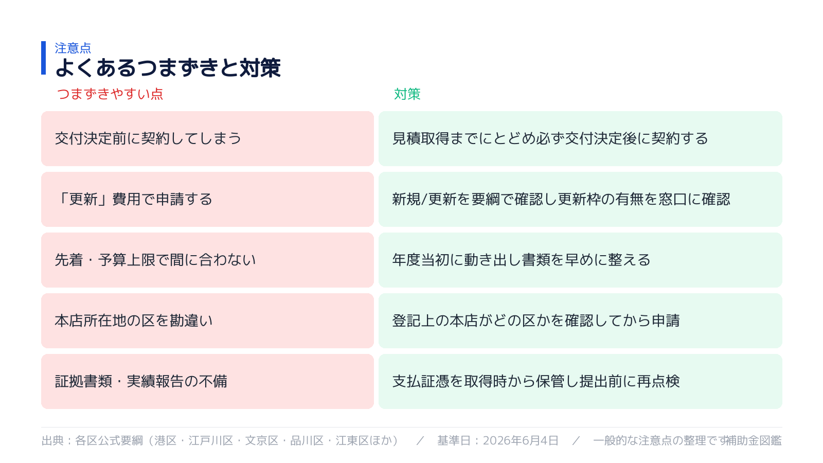 不採択・対象外を避けるポイント