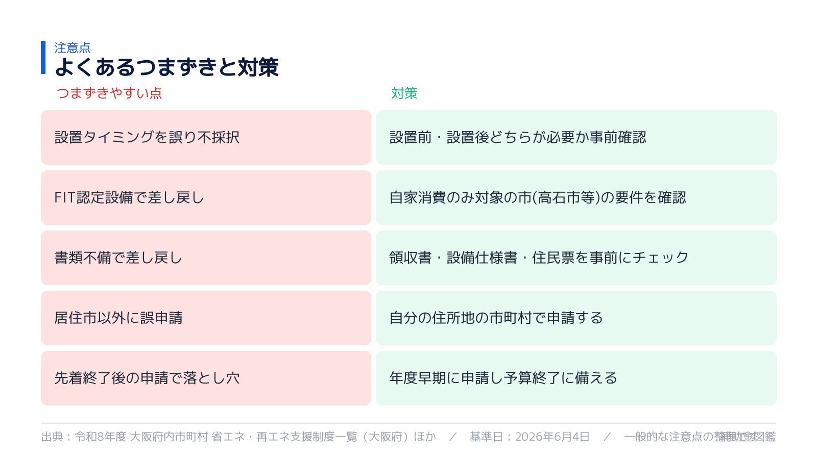 不採択・対象外を避けるポイント