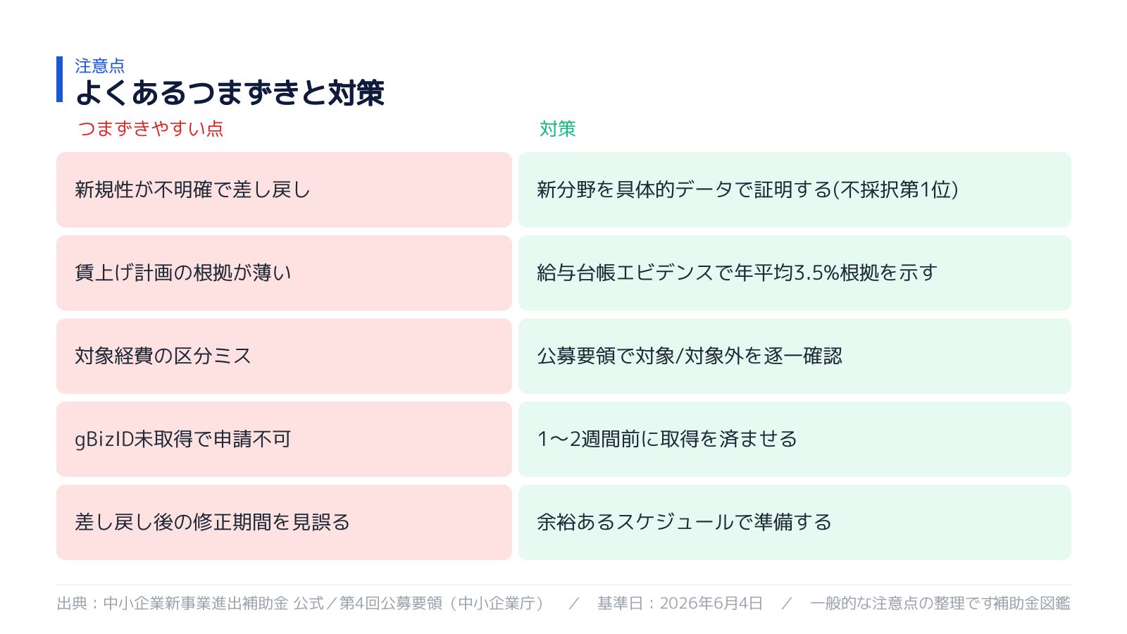 不採択・対象外を避けるポイント