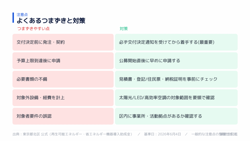 不採択・対象外を避けるポイント