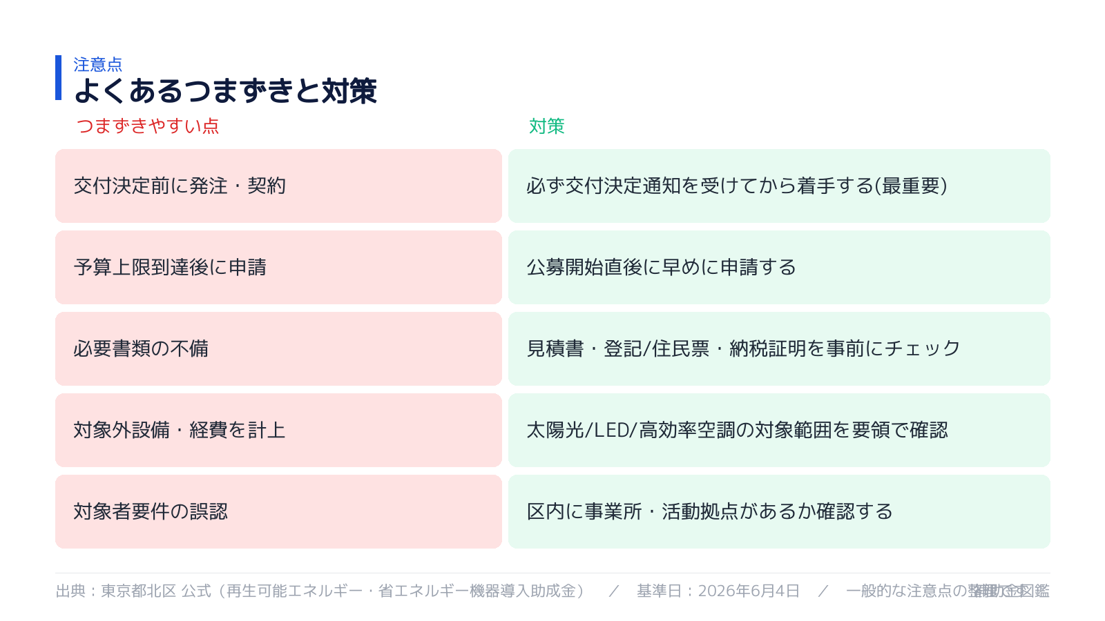 不採択・対象外を避けるポイント