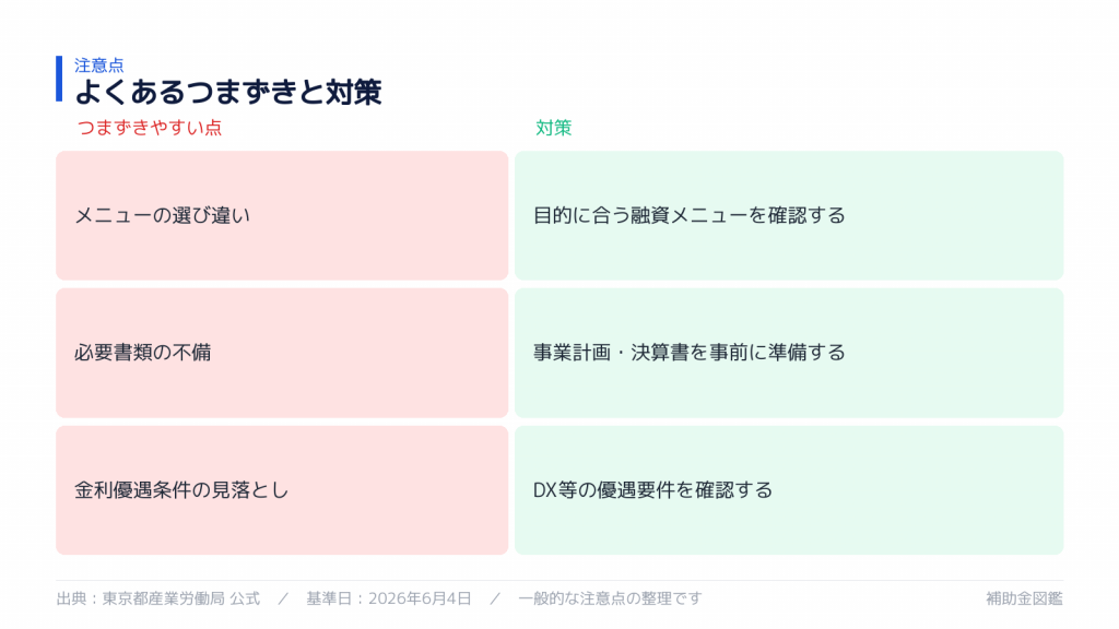 不採択・対象外を避けるポイント