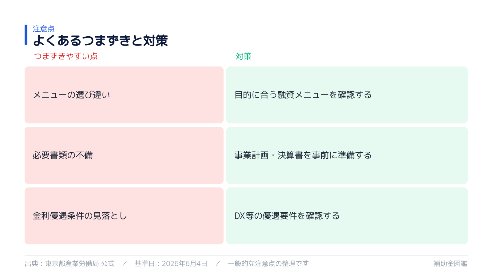 不採択・対象外を避けるポイント