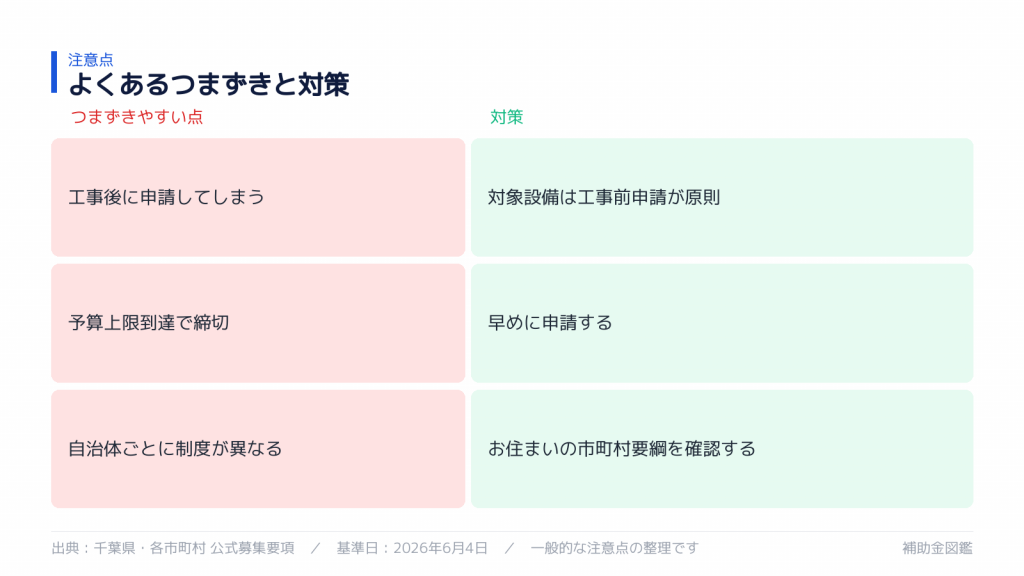 不採択・対象外を避けるポイント