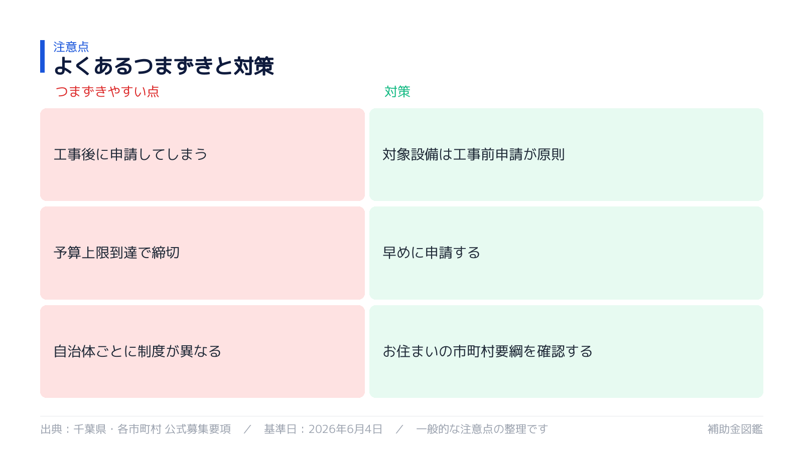 不採択・対象外を避けるポイント