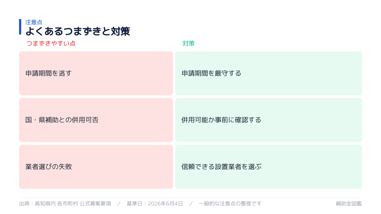 不採択・対象外を避けるポイント