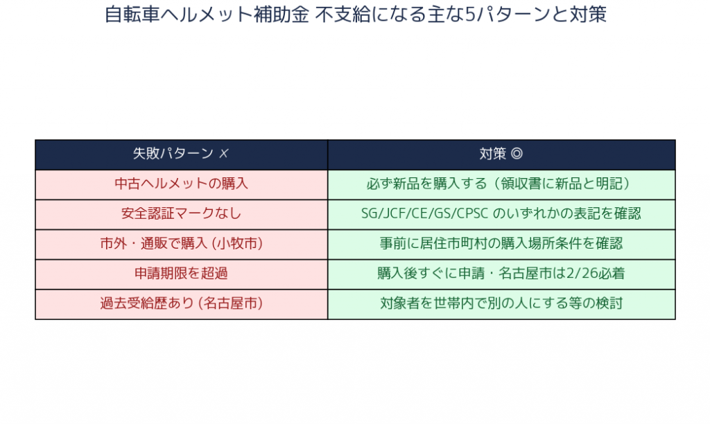 不支給5パターンと対策