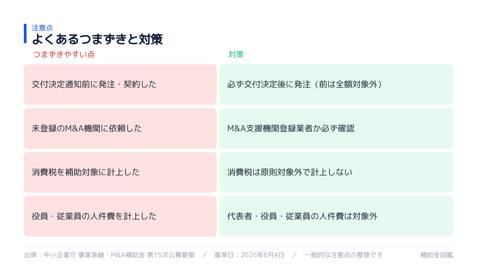 不採択・対象外を避けるポイント