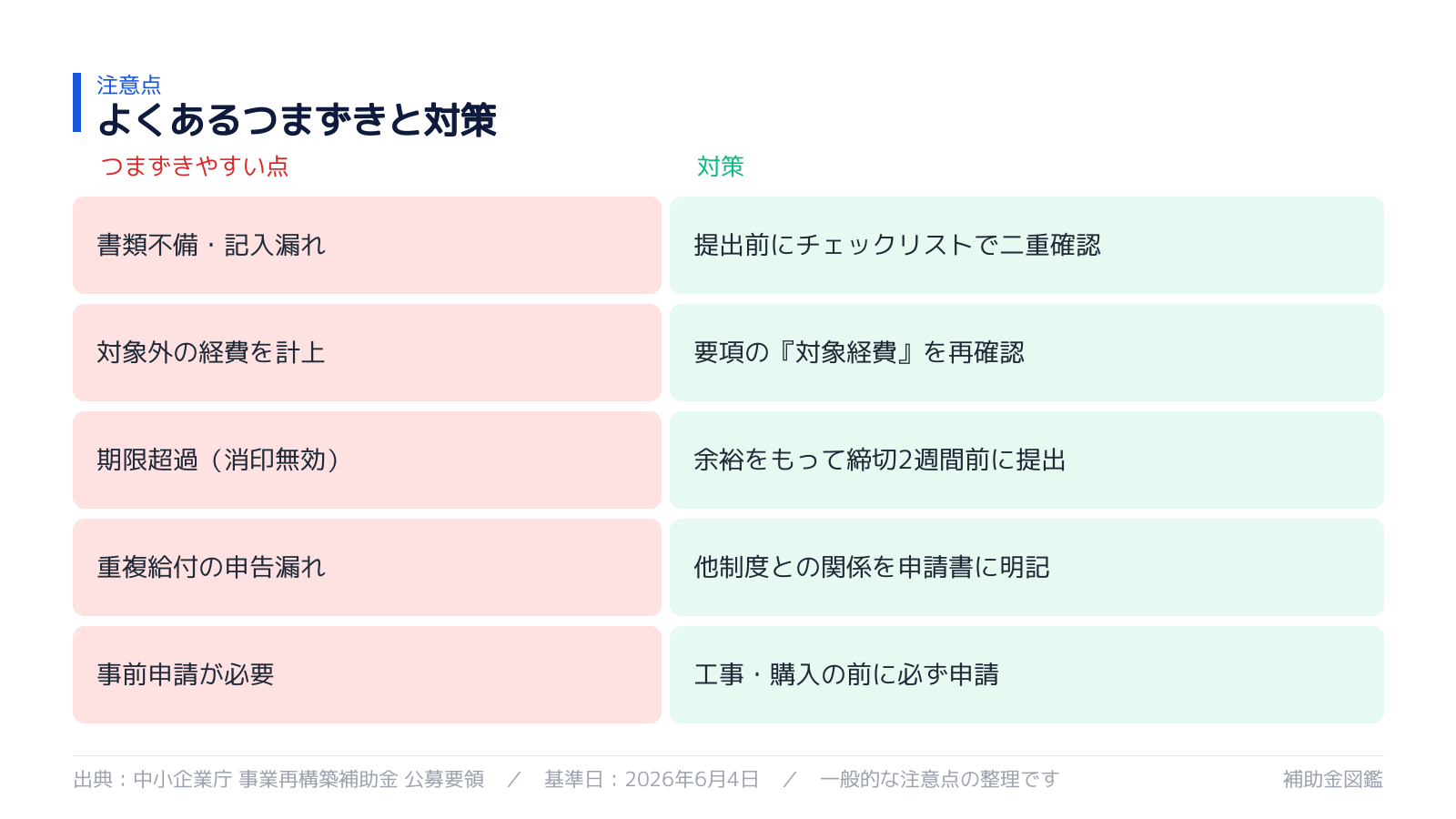 不採択・対象外を避けるポイント