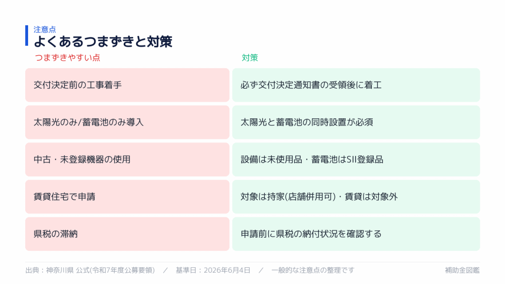 神奈川県 太陽光発電・蓄電池補助金 よくあるミスと対策