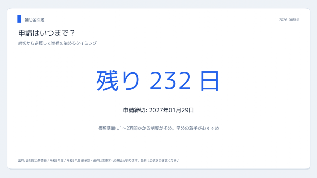 宅配ボックス補助金全国一覧 申請締切カウントダウン
