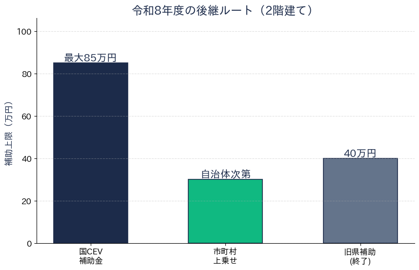 埼玉県 EV補助金 令和8年度の後継ルート
