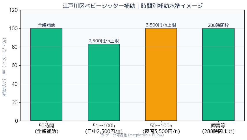 金額・補助額グラフ